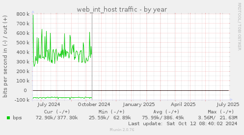 web_int_host traffic
