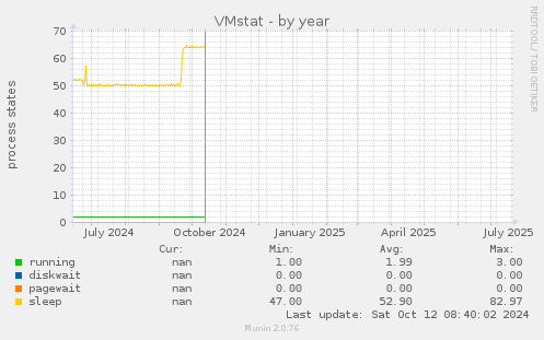 VMstat