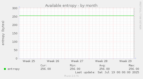 Available entropy