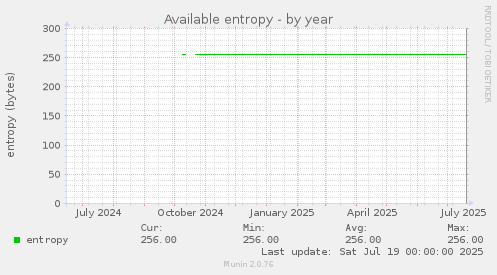 Available entropy