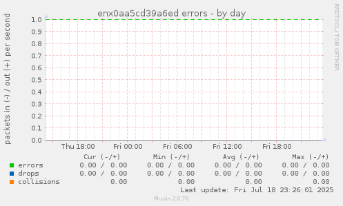 enx0aa5cd39a6ed errors