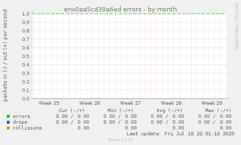 enx0aa5cd39a6ed errors