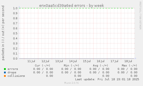 enx0aa5cd39a6ed errors